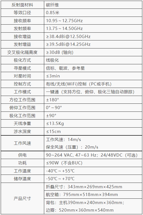 中天億信ZTYS-85Ku輕型衛(wèi)星便攜站.png