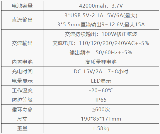 中天億信ZTYS-PB100便攜式應急電源.png